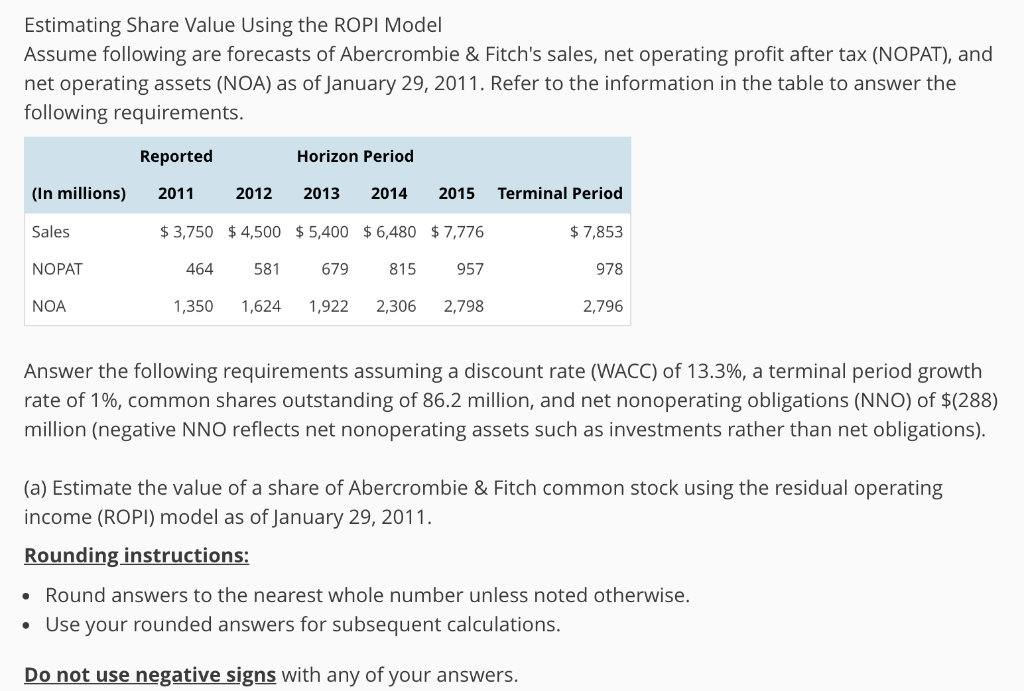  Estimating Share Value Using the ROPI Model Assume following are forecasts