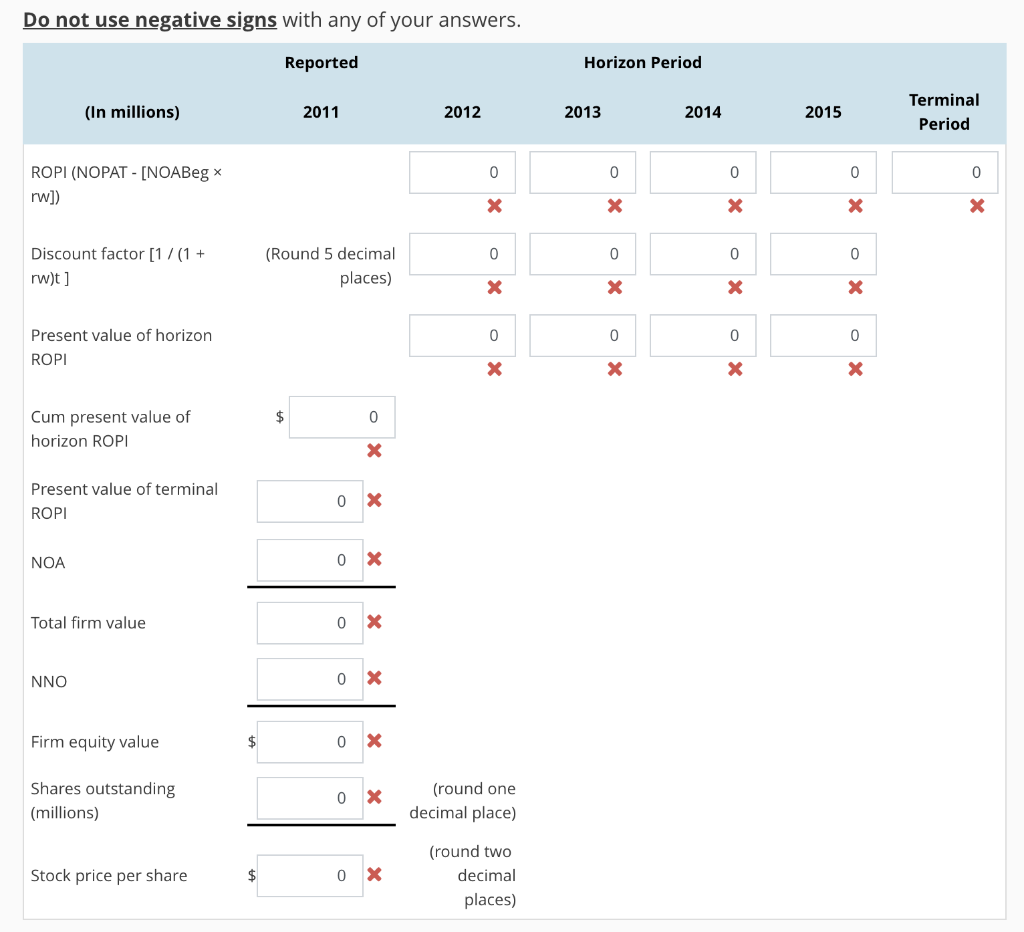 of Abercrombie & Fitch's sales, net operating profit after tax (NOPAT), and