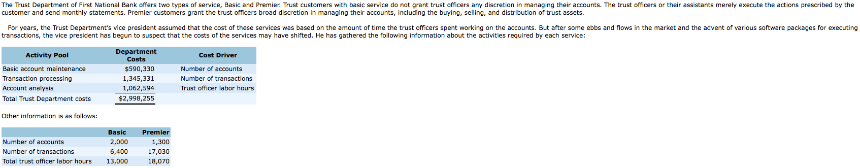 Question: Using ACTIVITY-BASED costing, compute cost per account to provide services to