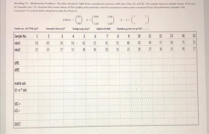 Please show all work, thansk Hotelling T2- Multivariate Problem: The data shown.in