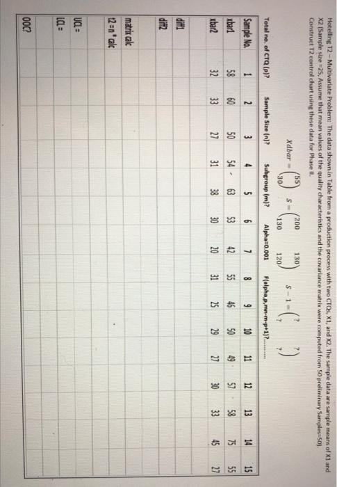 Table from a production process with two cros, X1, and X2. The