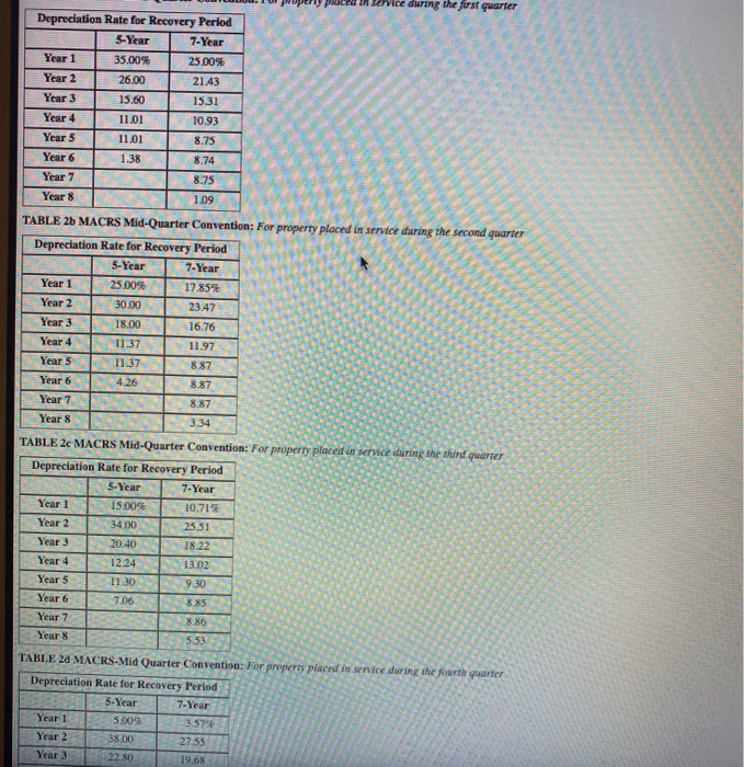 Yasmin placed in service computer equipment (five-year property, with a basis of