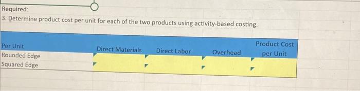 to see whether product cost per unit would change markedly from that