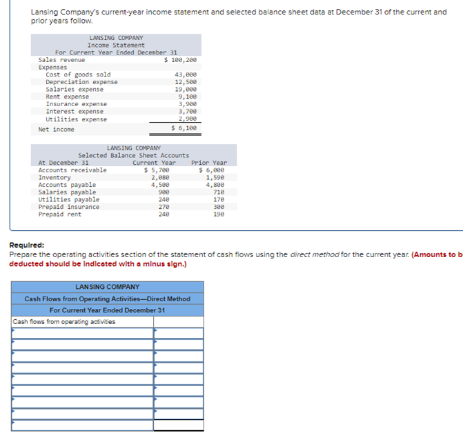 Lansing Company's current-year income statement and selected balance sheet data at