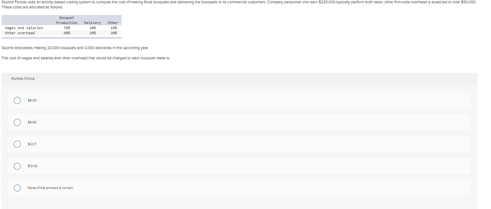 Skyline Florists uses an activity-based costing system to compute the cost