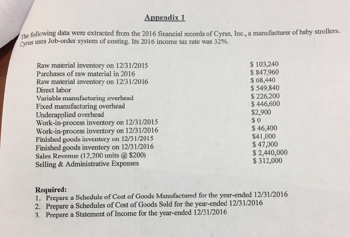 events, the net income after the taxes for the period ending 12/31/2016