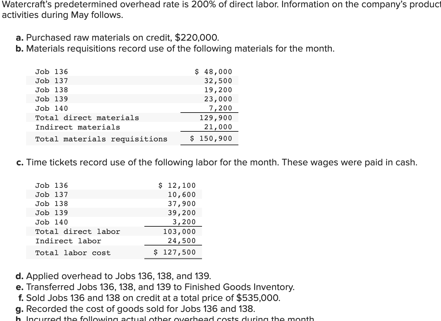 pls help in a hurry assignment is due at midnight Journal entry