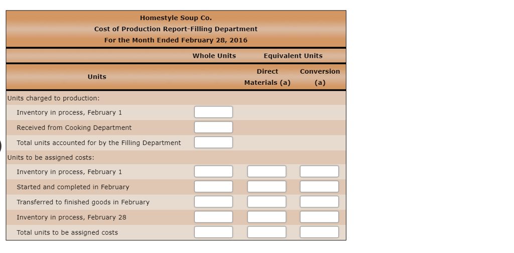 HomeStyle Soup Co. uses a process cost system to record the costs