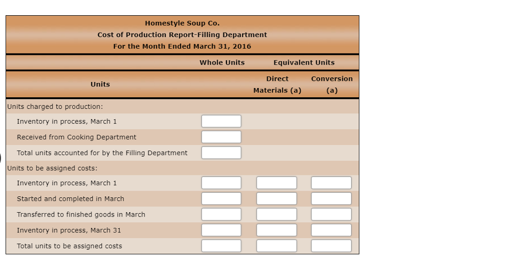 The inventory of Work in Processfilling on February 1 and debits to