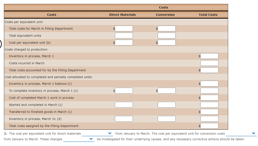 the account during February 2016 were as follows: Bal., 1,000 units, 80%
