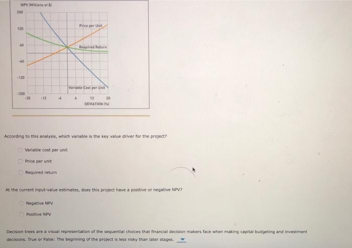 Sensitivity Analysis Simulation Analysis Measures the effect on NPV estimates when key