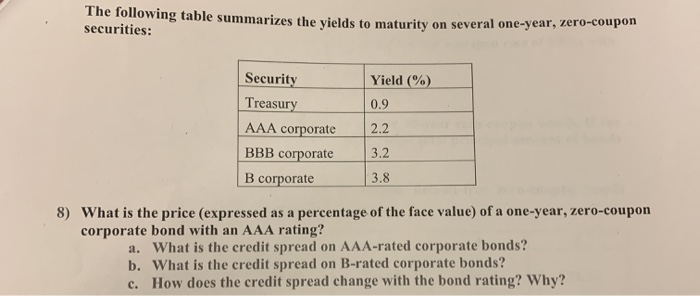  The following table summarizes the yields to maturity table summarizes the