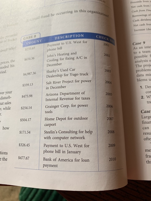  organization could fraud be occurring in this Proceeds from Net cash