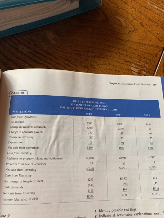 from Cash from Find Borrowings of Cash dividend Net cash fror Increase