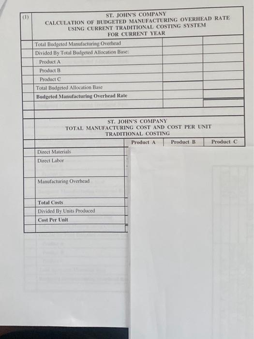 B. and Product C. The company has always used a traditional cost