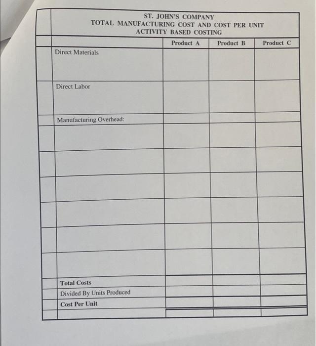 has found its market very competitive and has starting losing market share