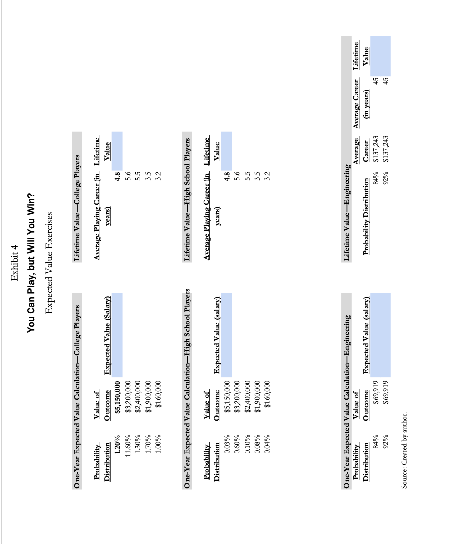 Please do in excel with formulas if possible Exhibit 4 You Can