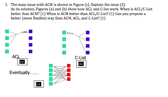 Topic:: Information Systems Security! Please provide an answer that is not already