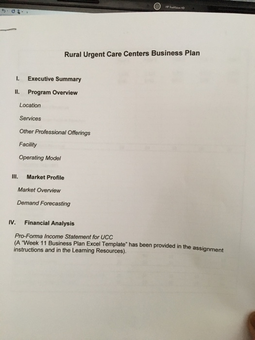 for a "Rural Urgent Care"). Using the information below, where do I