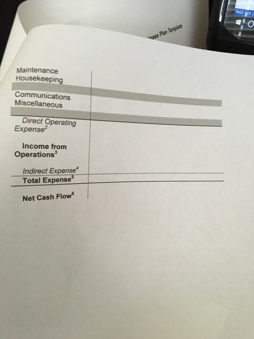 plan? Help please. Final Project Template for business plan Template w/ info