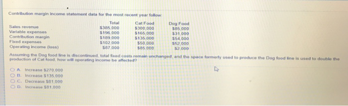  Step by step instructions Contribution margin income statement data for the