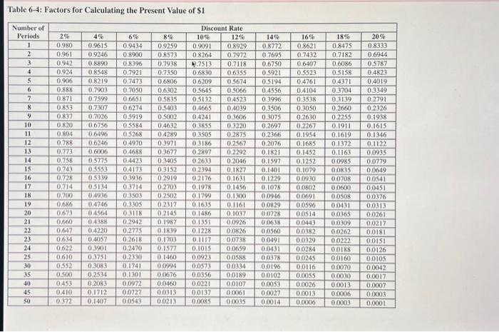 Use appropriate factor(s) from the tables provided. Round the PV factors to