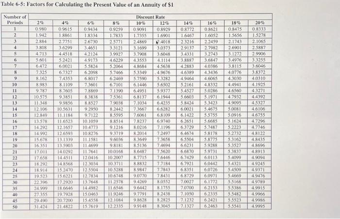 4 decimals. Required: a. Spencer Company's common stock is expected to have