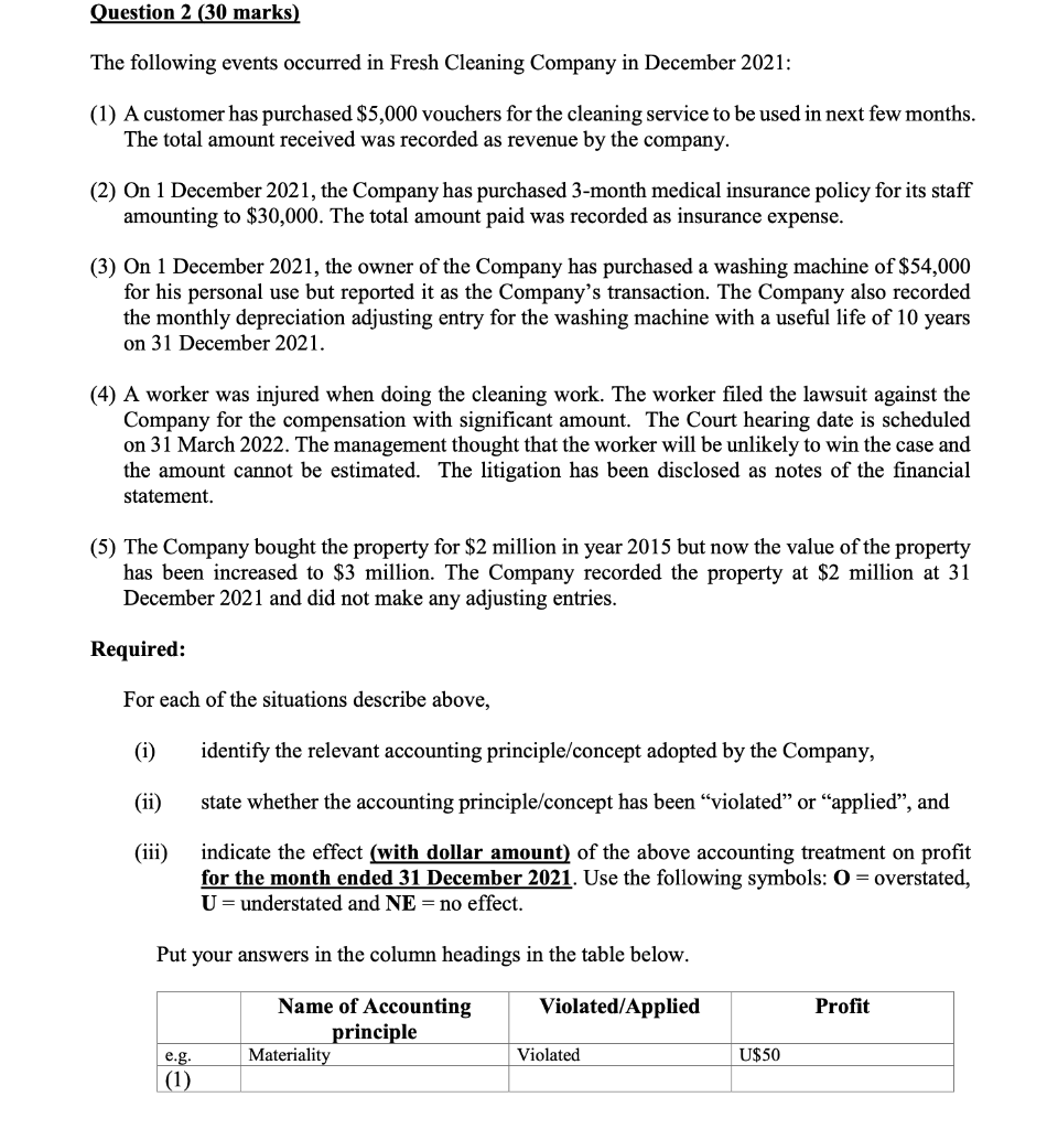 Customers are required to purchase spa coupons in advance. Coupons are redeemed