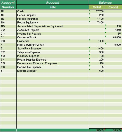 to send some screen shots. I cannot figure out how the general