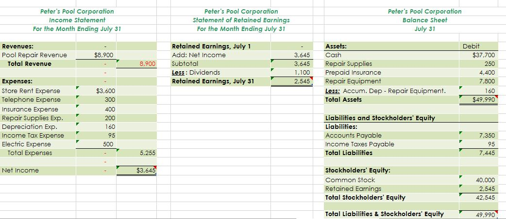 journal should look and which of the figures (numbers) to include on