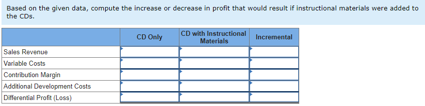 profit that would result if instructional materials were added to the CDs.