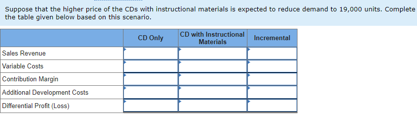 Suppose that the higher price of the CDs with instructional materials is