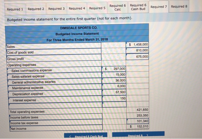 a merchandising company, prepared the following estimated balance l DIMSDALE SPORTS COMPANY