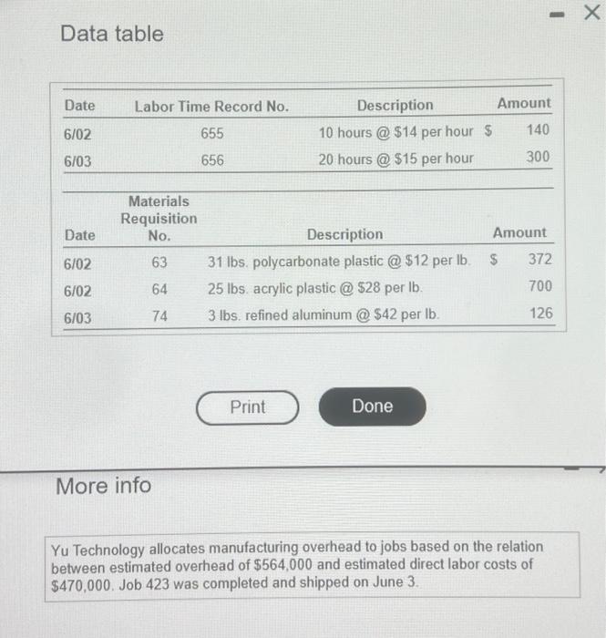 DVD. Yu promised to defver the DVDs to Panorama Pictures by June