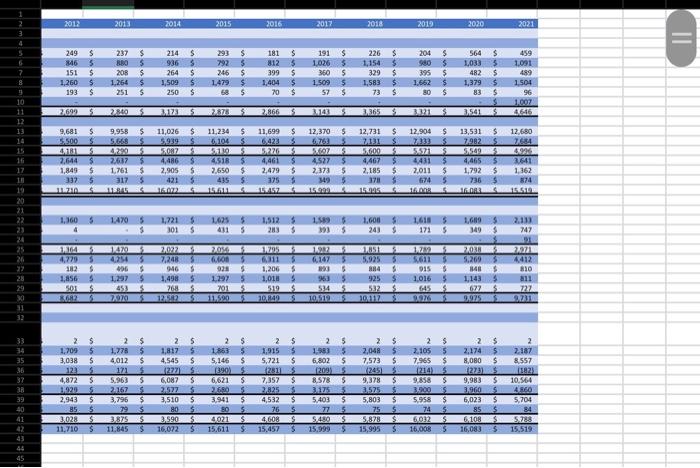 next three years of operations. 2. Use the balance sheet to forecast