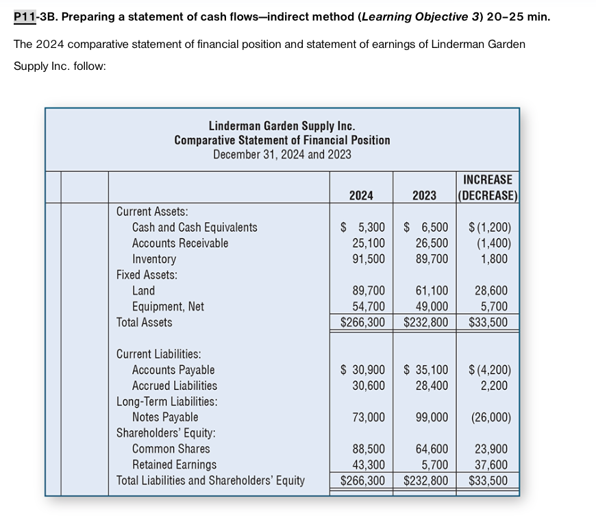  P11-3B. Preparing a statement of cash flows-indirect method (Learning Objective 3)