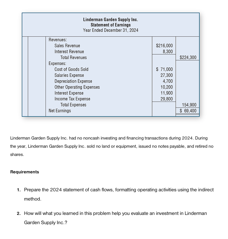 20-25 mir The 2024 comparative statement of financial position and statement of