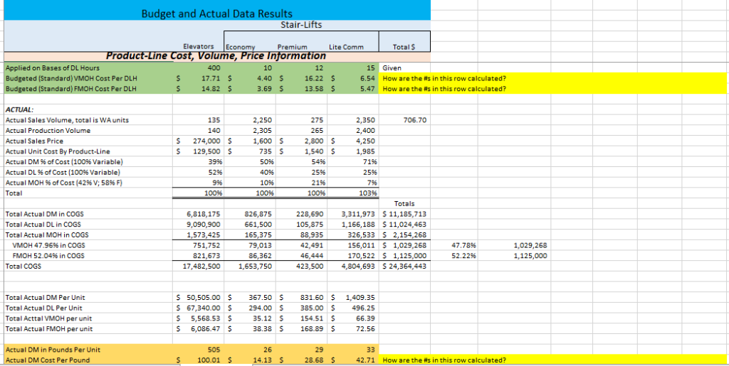 tab. Please note that you are only required to explain how the