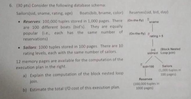  (30 pts) Consider the following database schema: Sailors(sid, sname, rating, age)