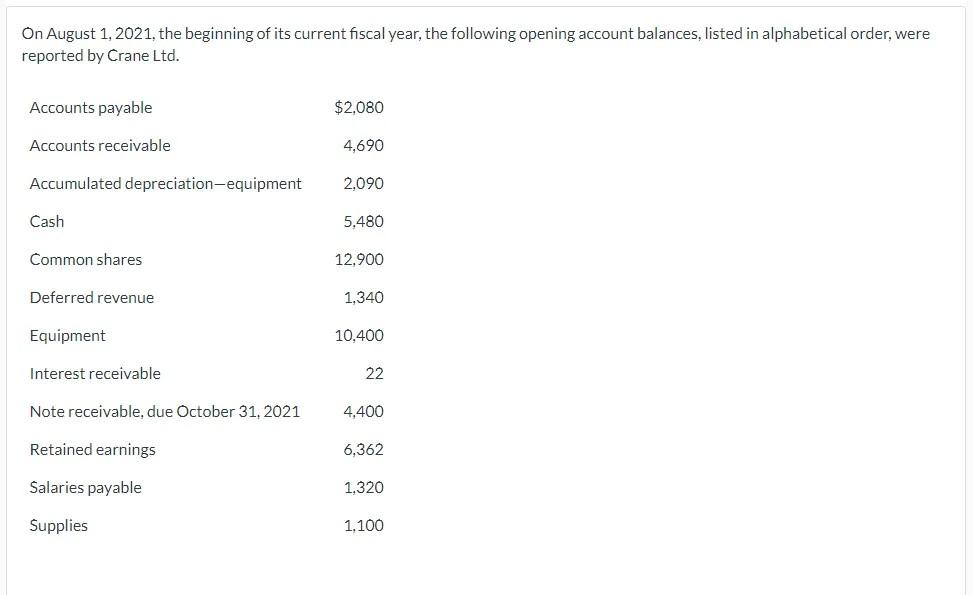 please help. Post the August ADJUSTING journal ENTRIES and CALCULATE and