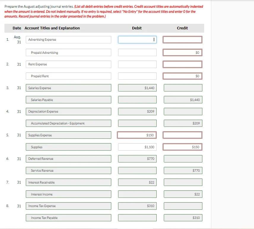 fiscal year, the following opening account balances, listed in alphabetical order, were
