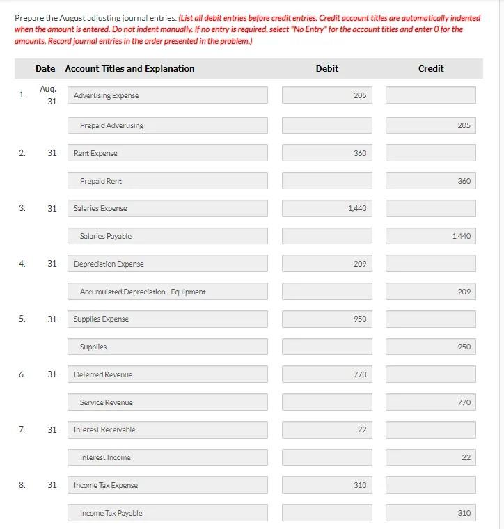 $2,000. 17 Paid creditors $2,000 of accounts payable due. 22 Purchased supplies