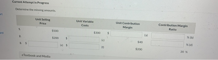  Current Attempt in Progress Determine the missing amounts. Unit Selling Price