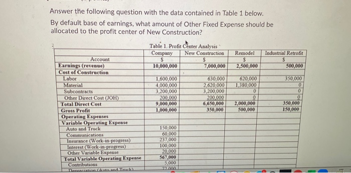  Answer the following question with the data contained in Table 1