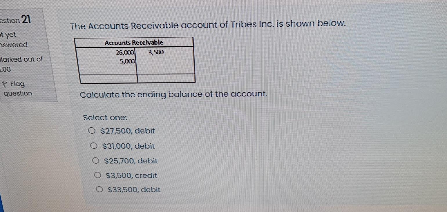  Step by step solution with clear hand writing The Accounts Receivable