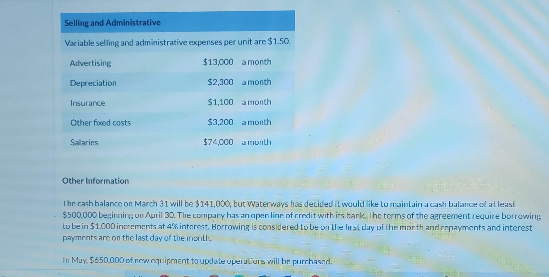 for your clarity posting full 5. for the months April, May, June,