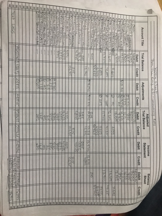 cycle for o merchondising pieces together in this comprehensive problem. Firm and
