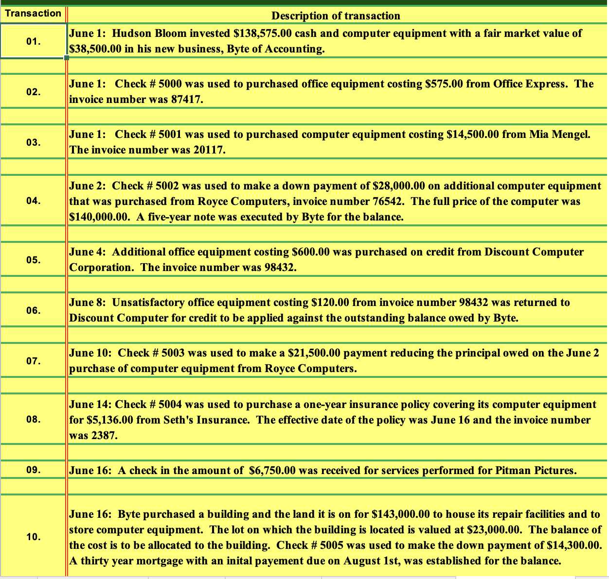 please help me write a general journal! \begin{tabular}{|c|c|} \hline Transaction & Description