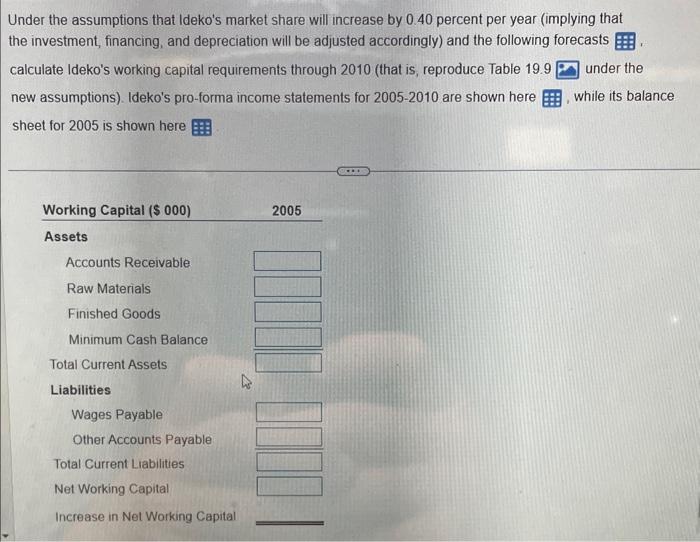  Under the assumptions that Ideko's market share will increase by 0.40