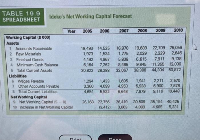 adjusted accordingly) and the following forecasts calculate Ideko's working capital requirements through
